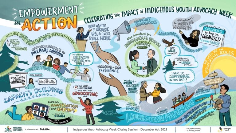 Hand drawn graphic that includes people and nature celebrating Indigenous youth advocacy week.